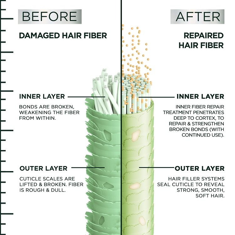 Before/After Hair Fiber transformation
